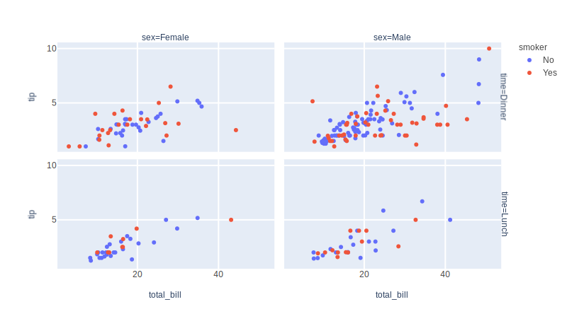 Scatter facetting example