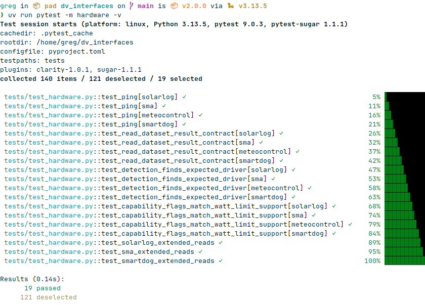 Hardware tests