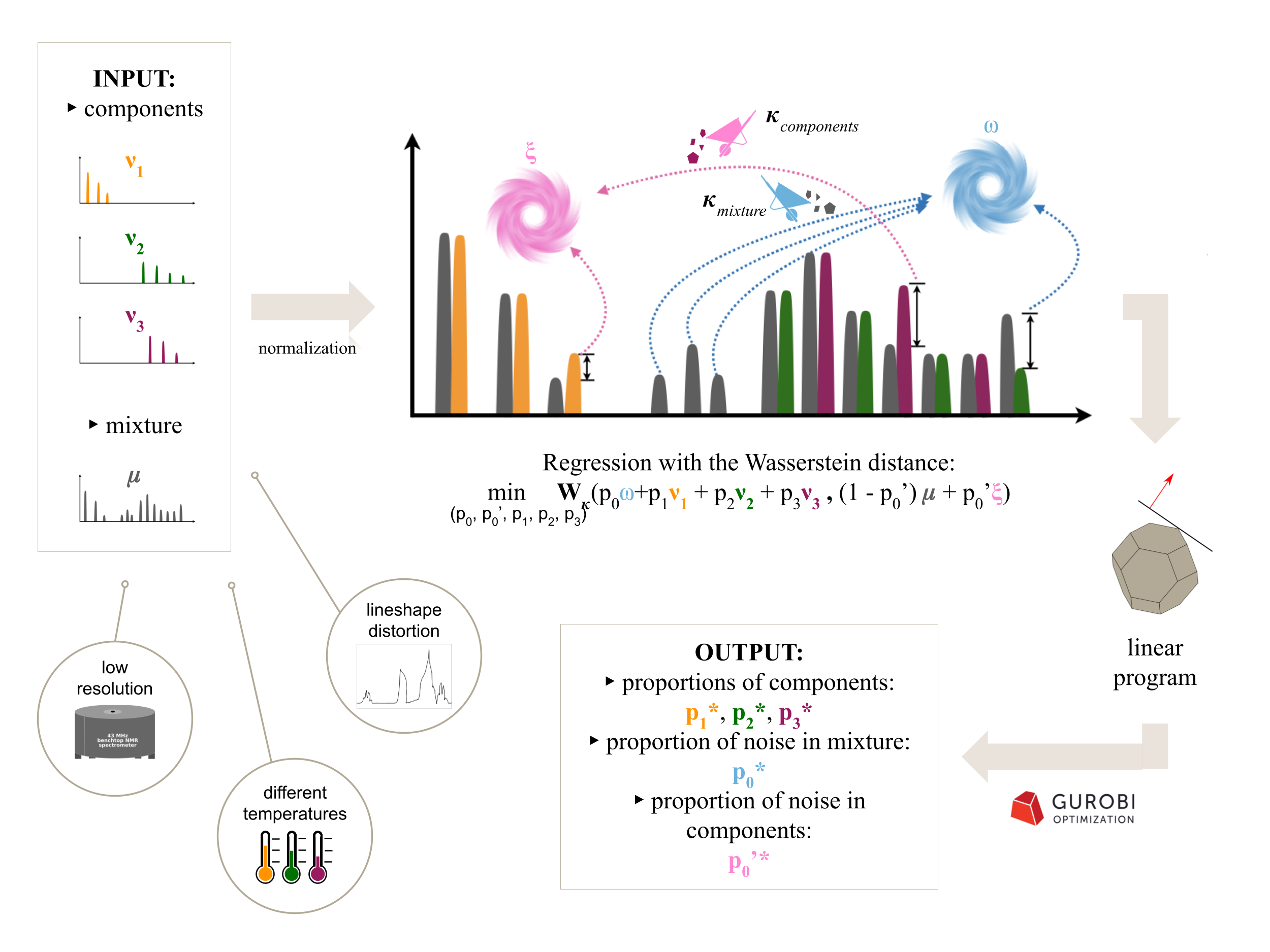 main_workflow_final_white_background