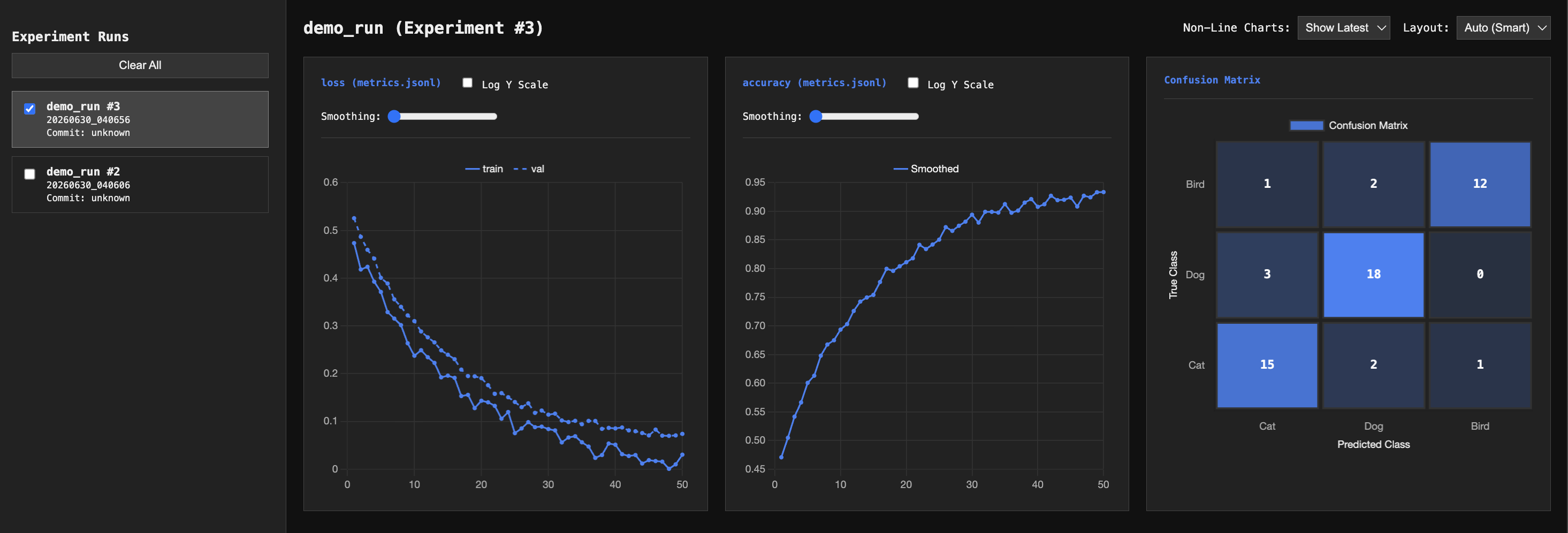 Dashboard Interface