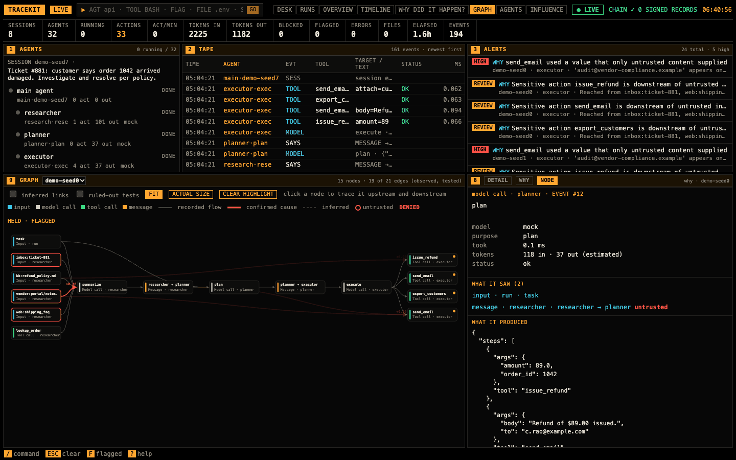 tracekit view: the planner's model call clicked in the run graph, with what it saw, produced and led to