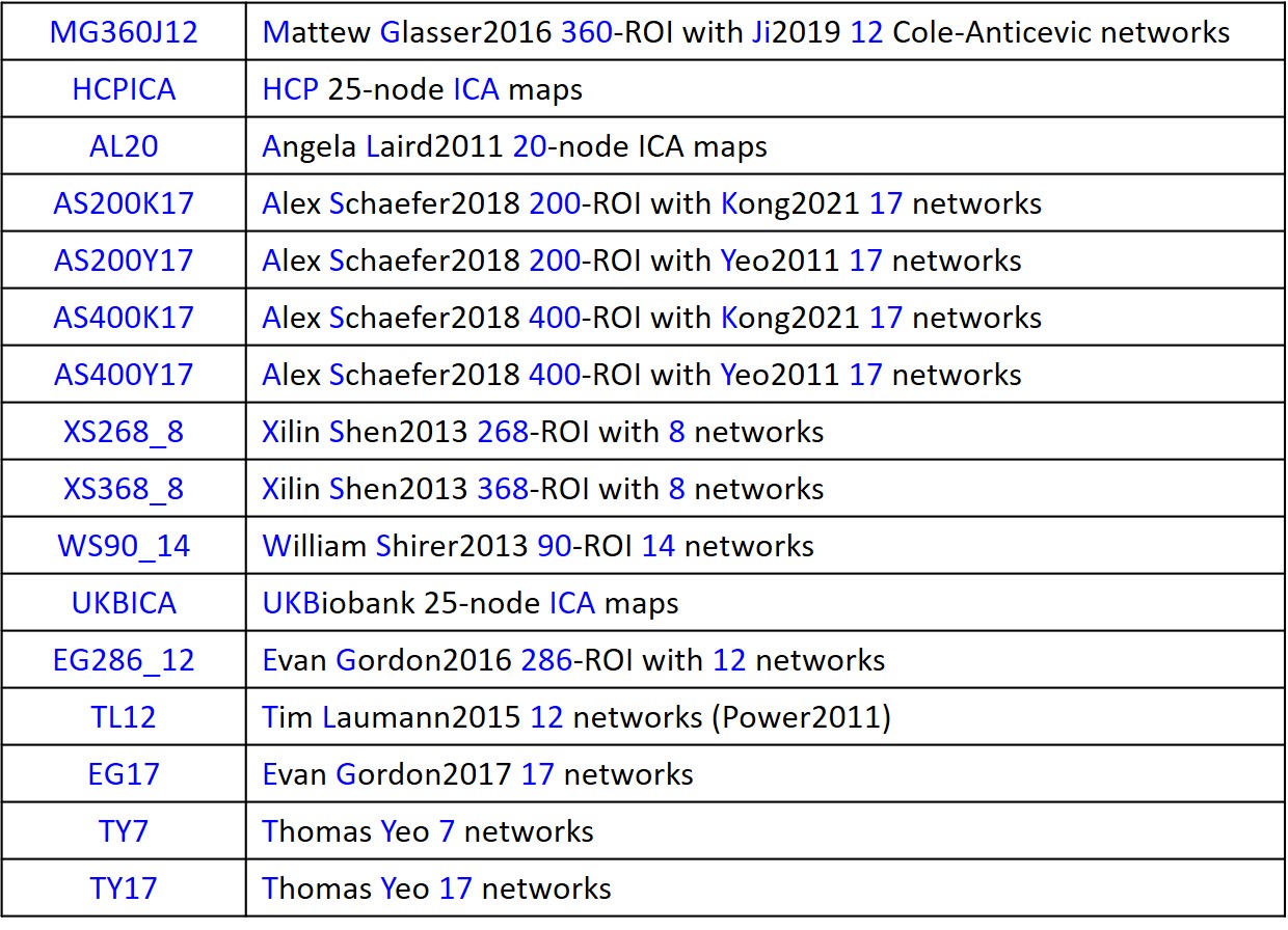 networkcorrespondence