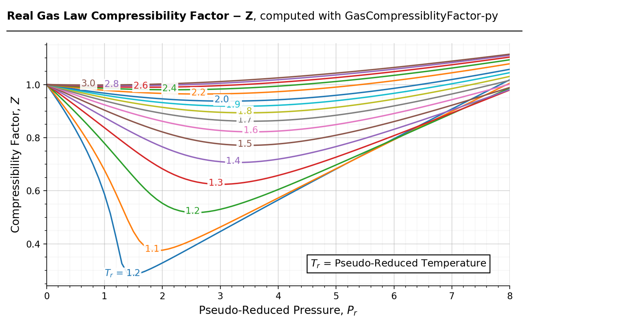 gascompressibility · PyPI