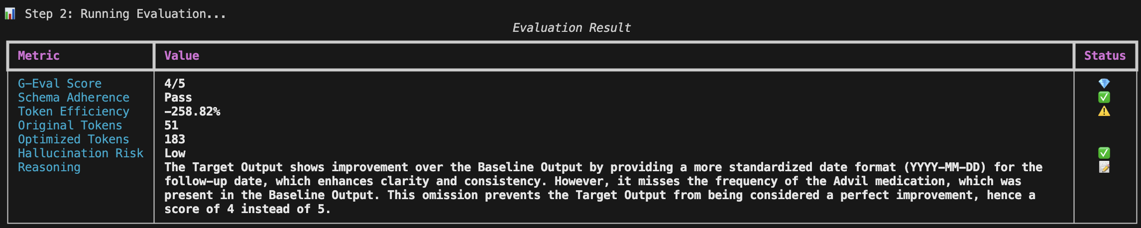 Single Evaluation Result
