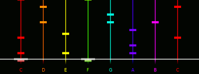 example animation of falling notes