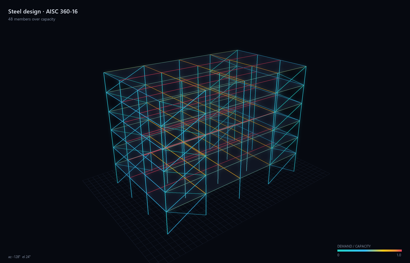 Members coloured by design ratio