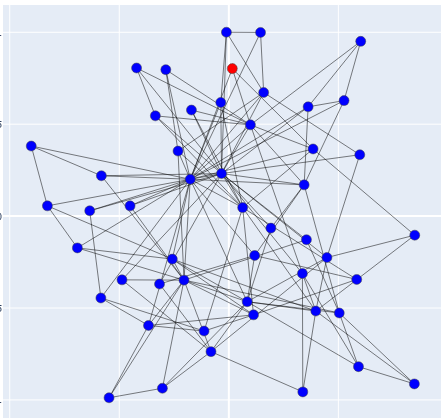 Stochastic network animation