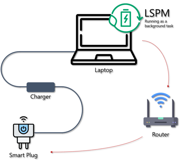 Diagram of LSPM