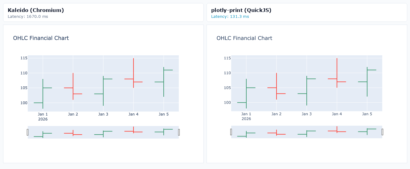 OHLC Financial Chart