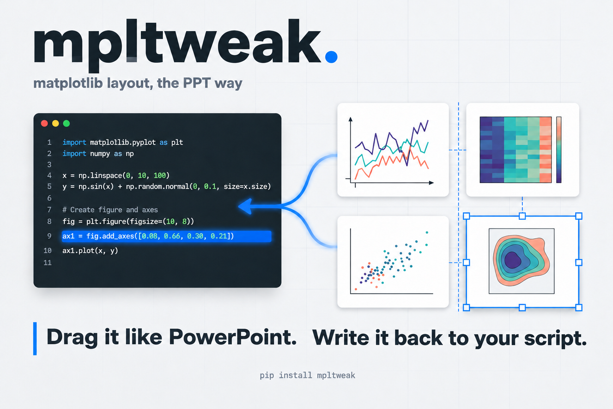 mpltweak — matplotlib layout, the PPT way