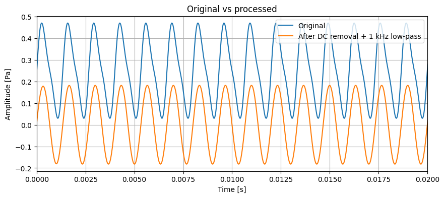 Overlaid Wandas waveforms for the original signal and the DC-removed low-pass result