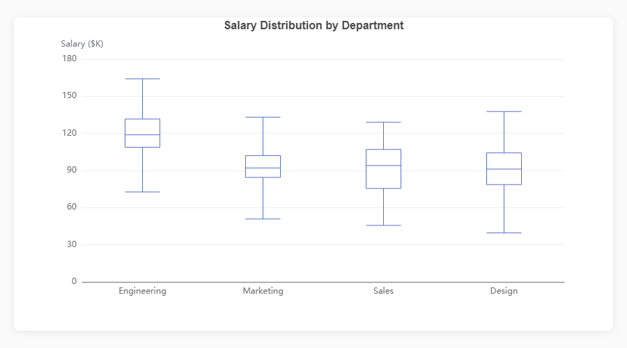 Boxplot