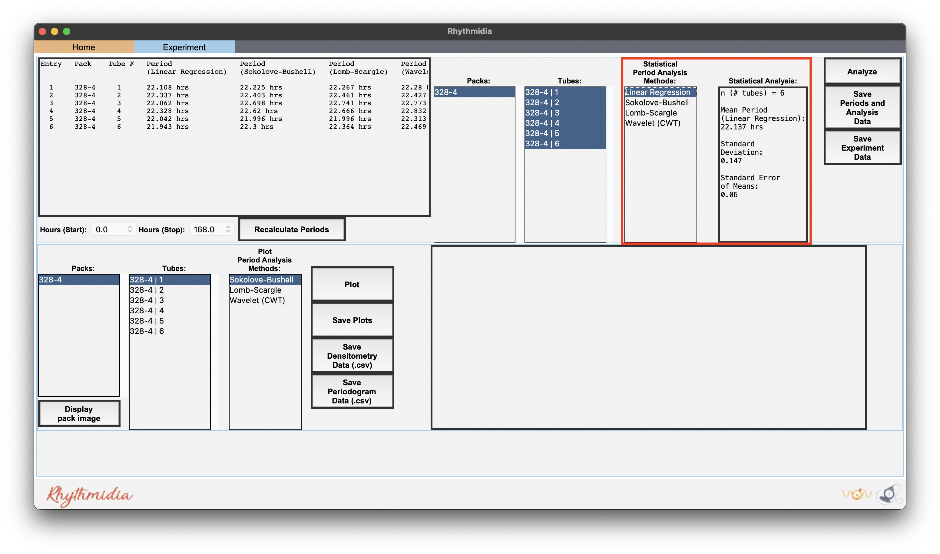 Manual Statistical Analysis