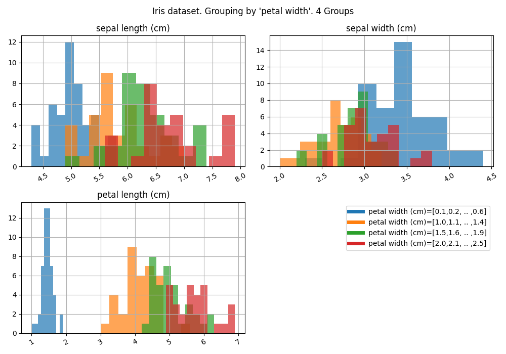 Dataset Summary Plot