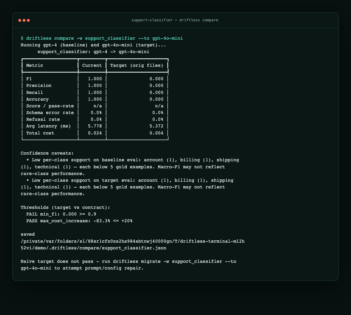 Terminal output from Driftless compare showing a cheaper target blocked by the F1 gate