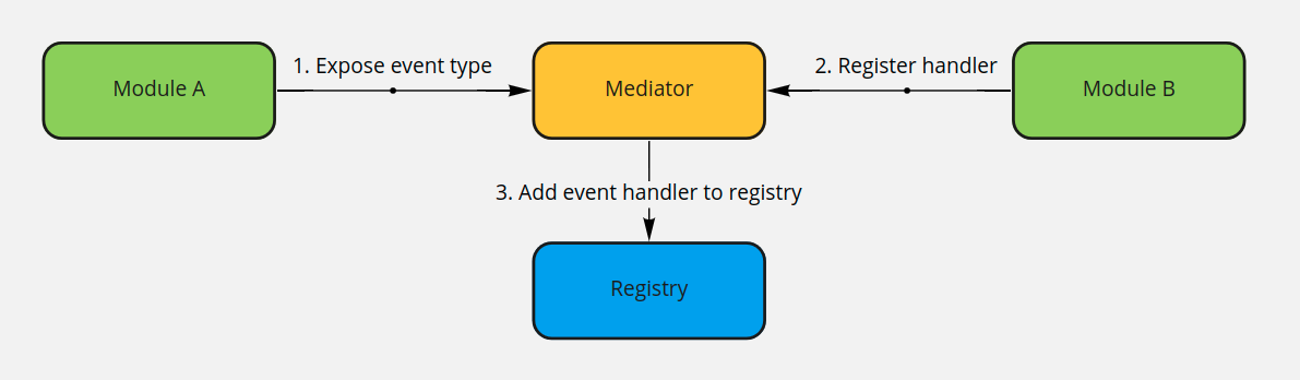 register event handler