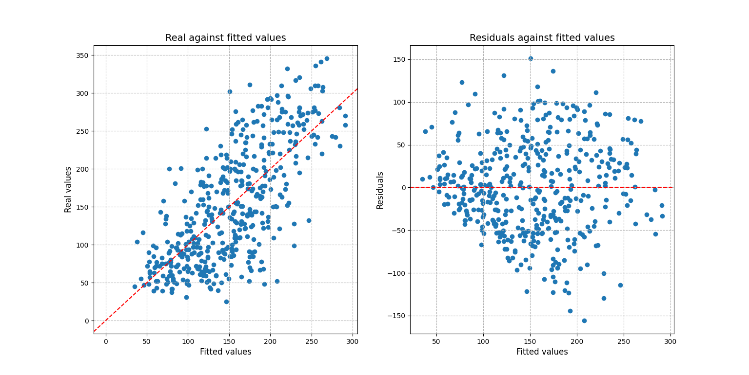 fit residuals plot