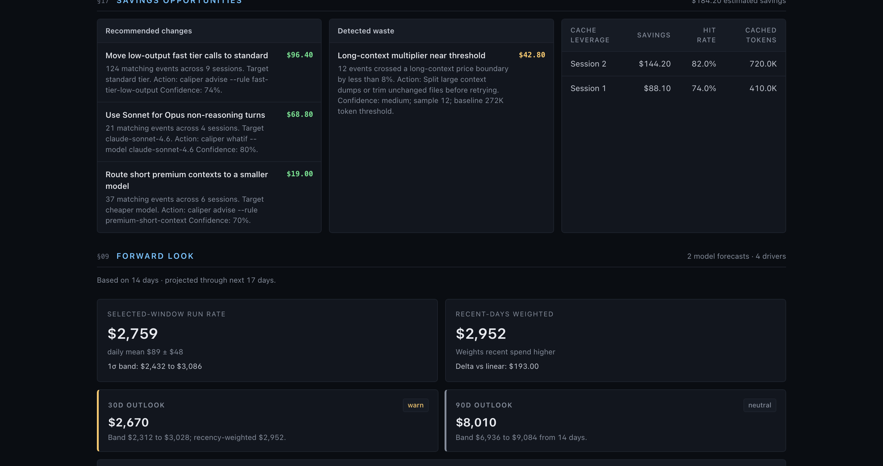 Recommended savings, detected waste, and cache leverage panels