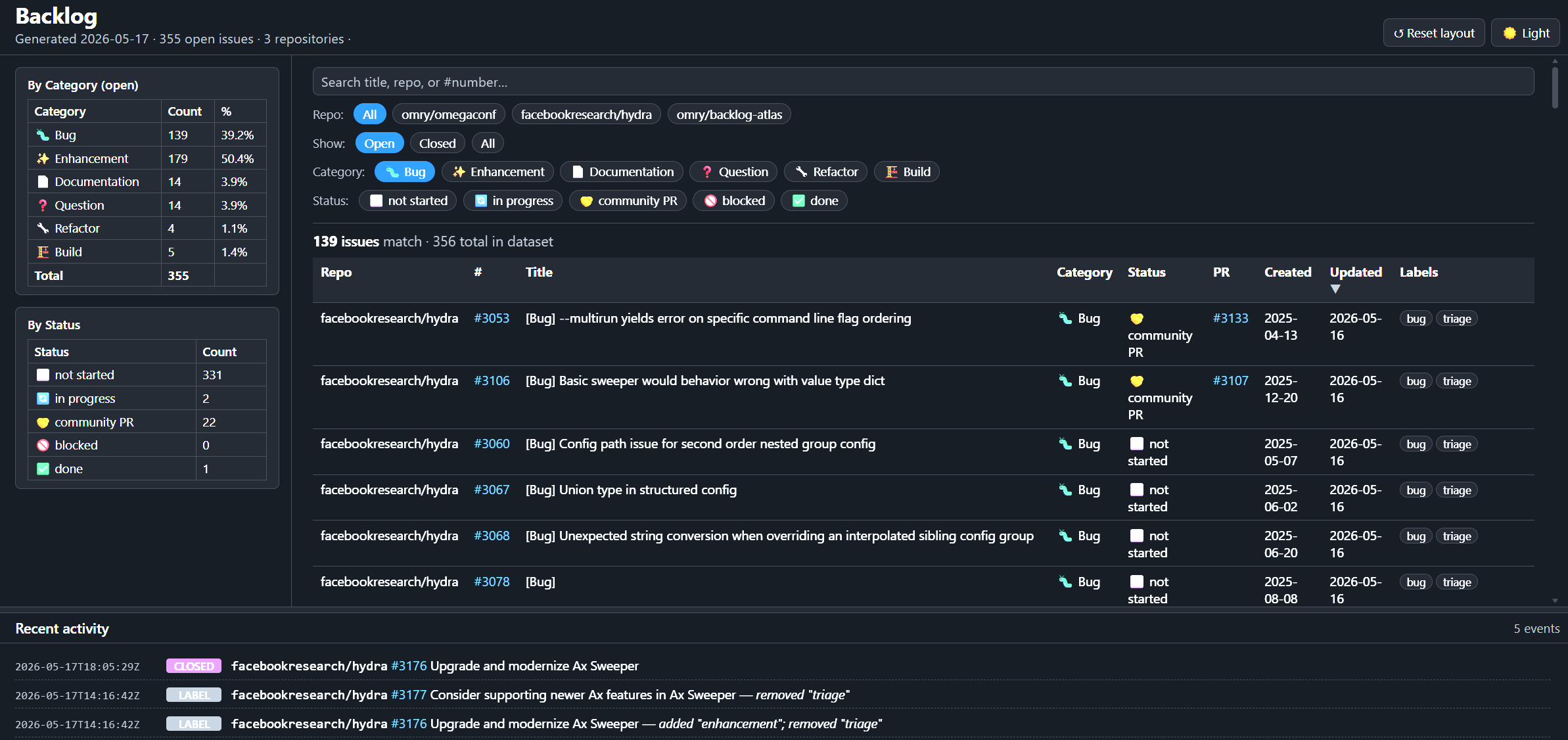 Backlog Atlas dashboard showing backlog summary tables, filters, issue rows, and recent activity.