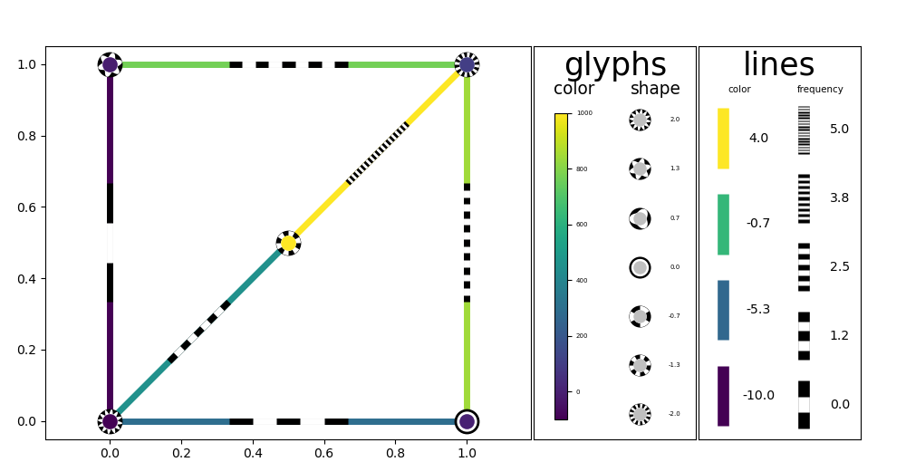 vizent plot