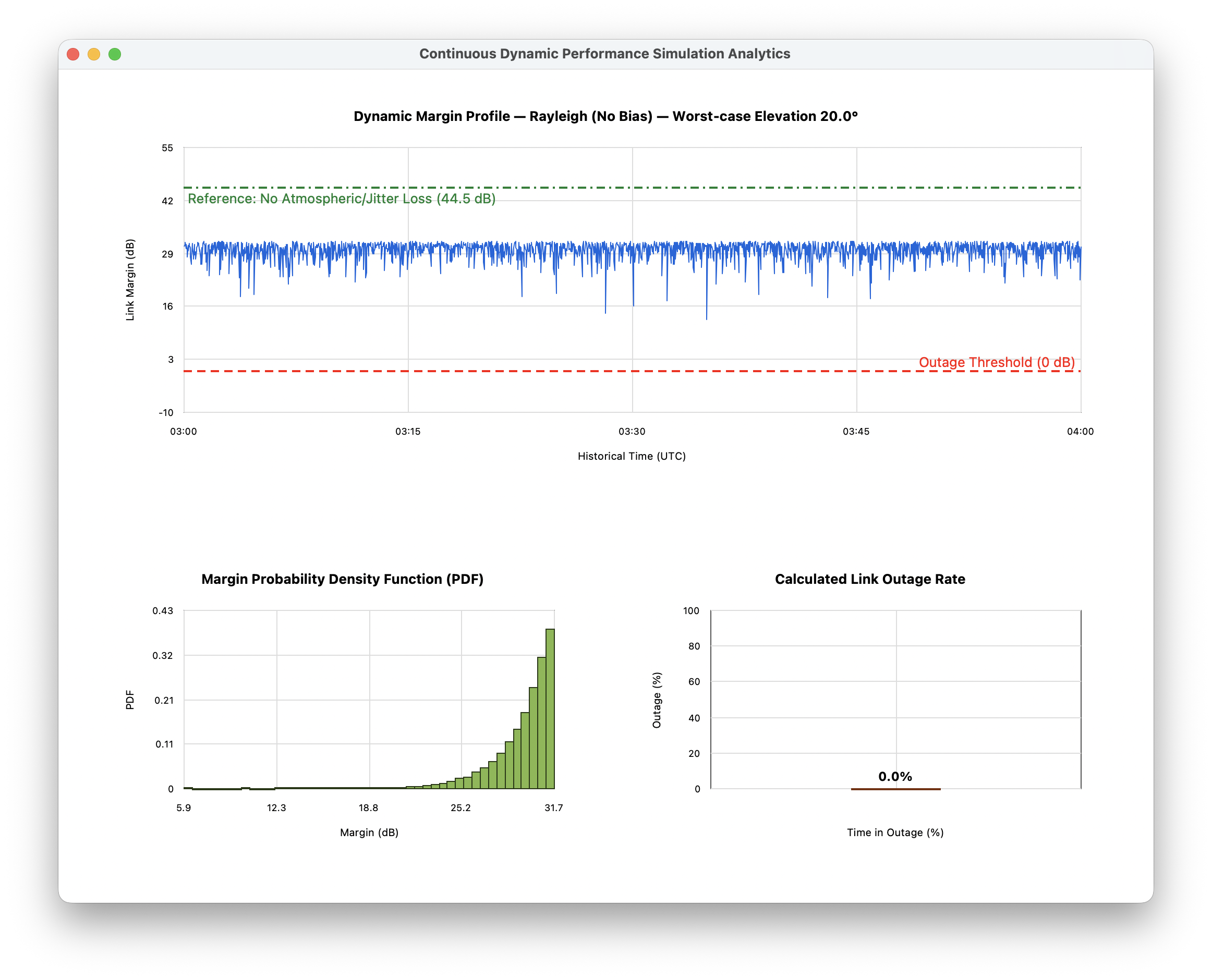 Python continuous simulation analytics