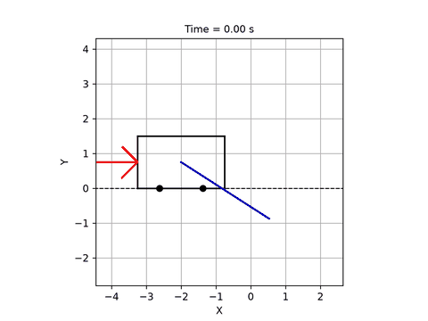 trajectory optimization