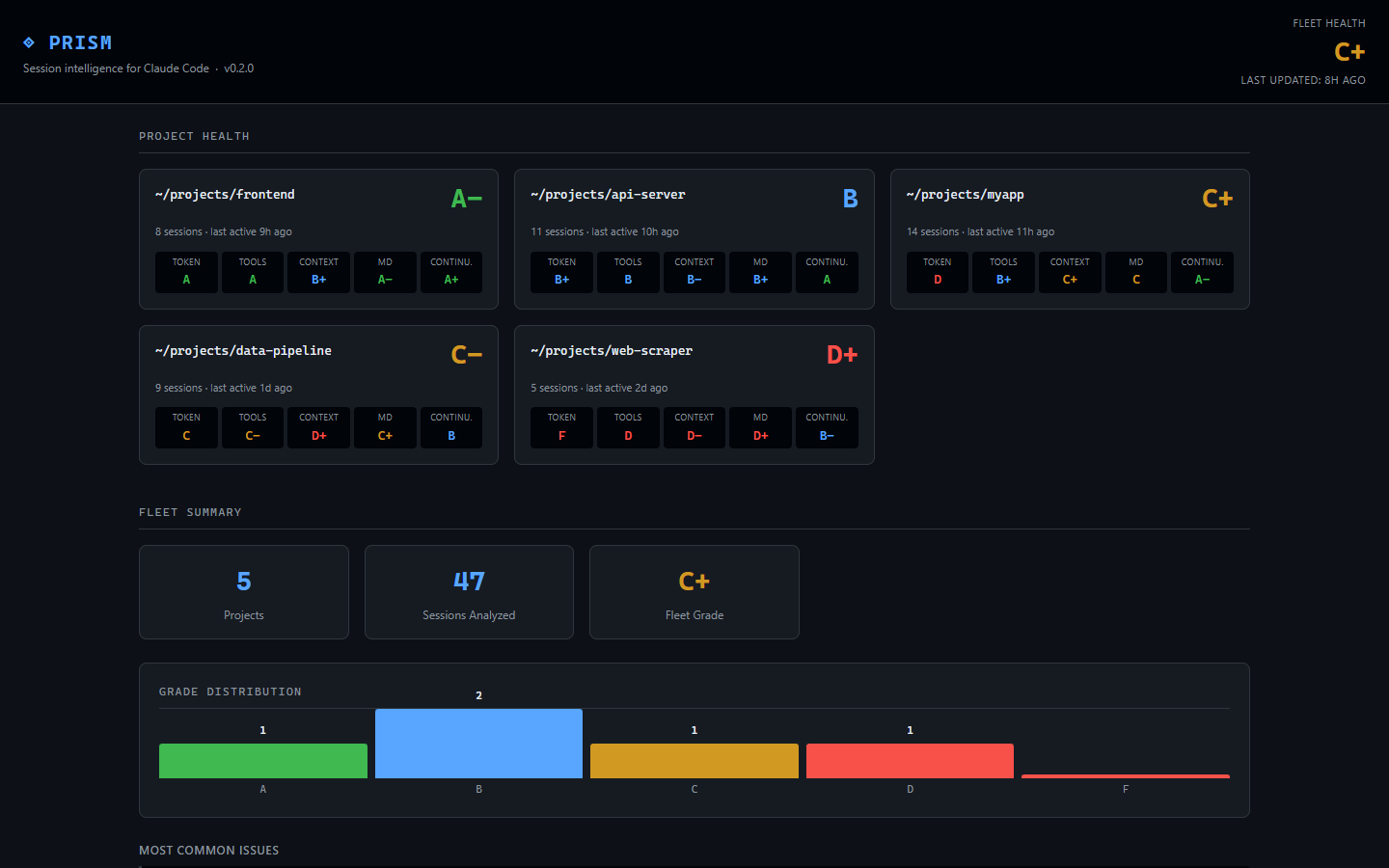 PRISM Dashboard