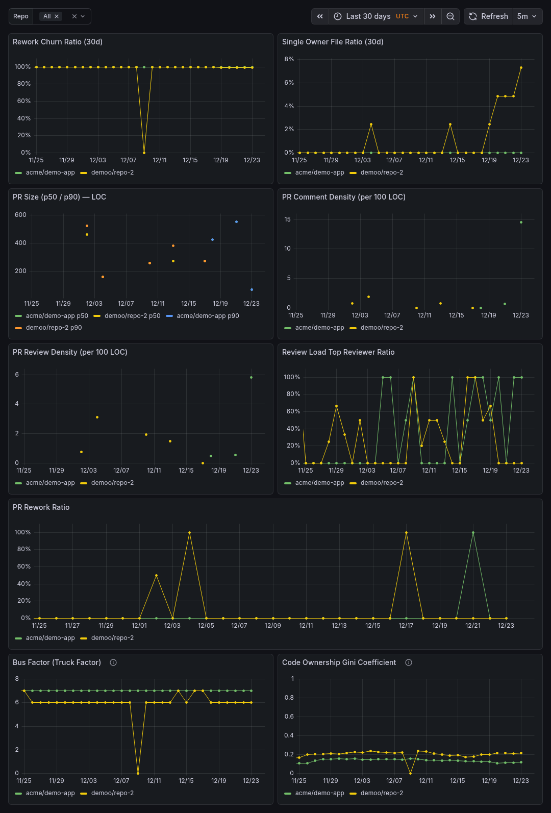 Quality   Risk Dashboard