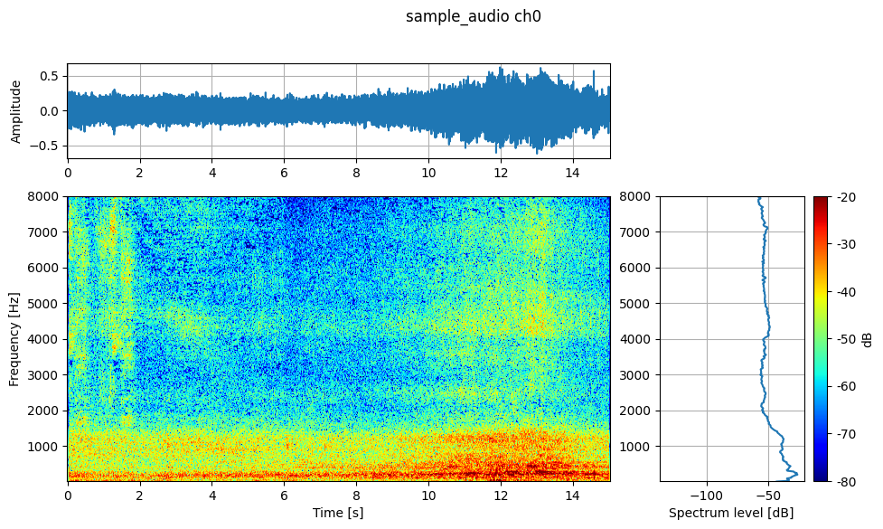 Wandas describe output for the first sample-audio channel