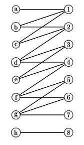 https://raw.githubusercontent.com/sofiat-olaosebikan/hopcroftkarp/master/image/bipartite_graph.png