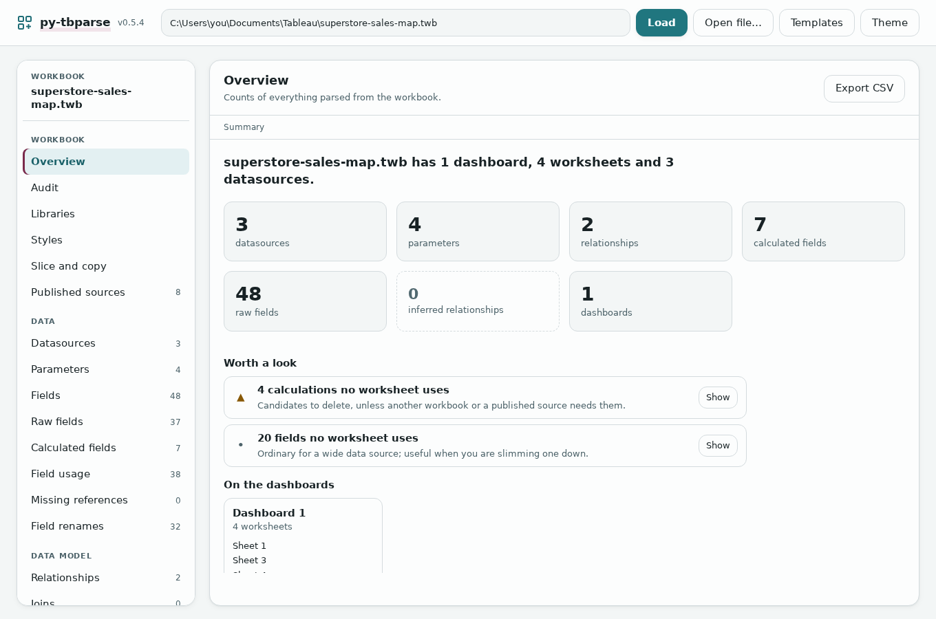 Overview: the sentence about the workbook, tiles for 3 datasources, 4 parameters, 2 relationships, 7 calculated fields, 48 raw fields and 1 dashboard, and the Worth a look list