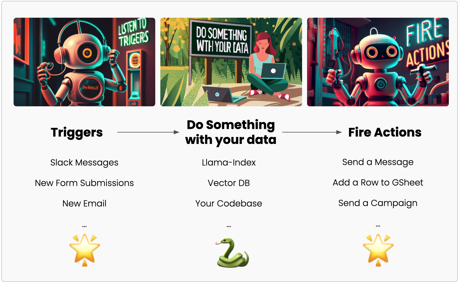 Slack-GSheets Automation
