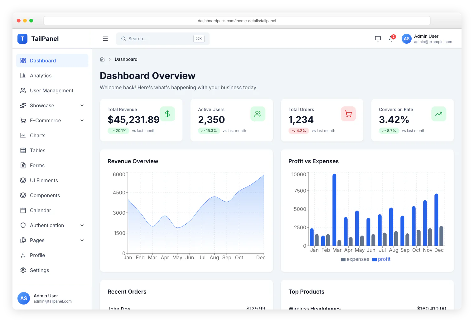 TailPanel — React and Tailwind CSS admin panel
