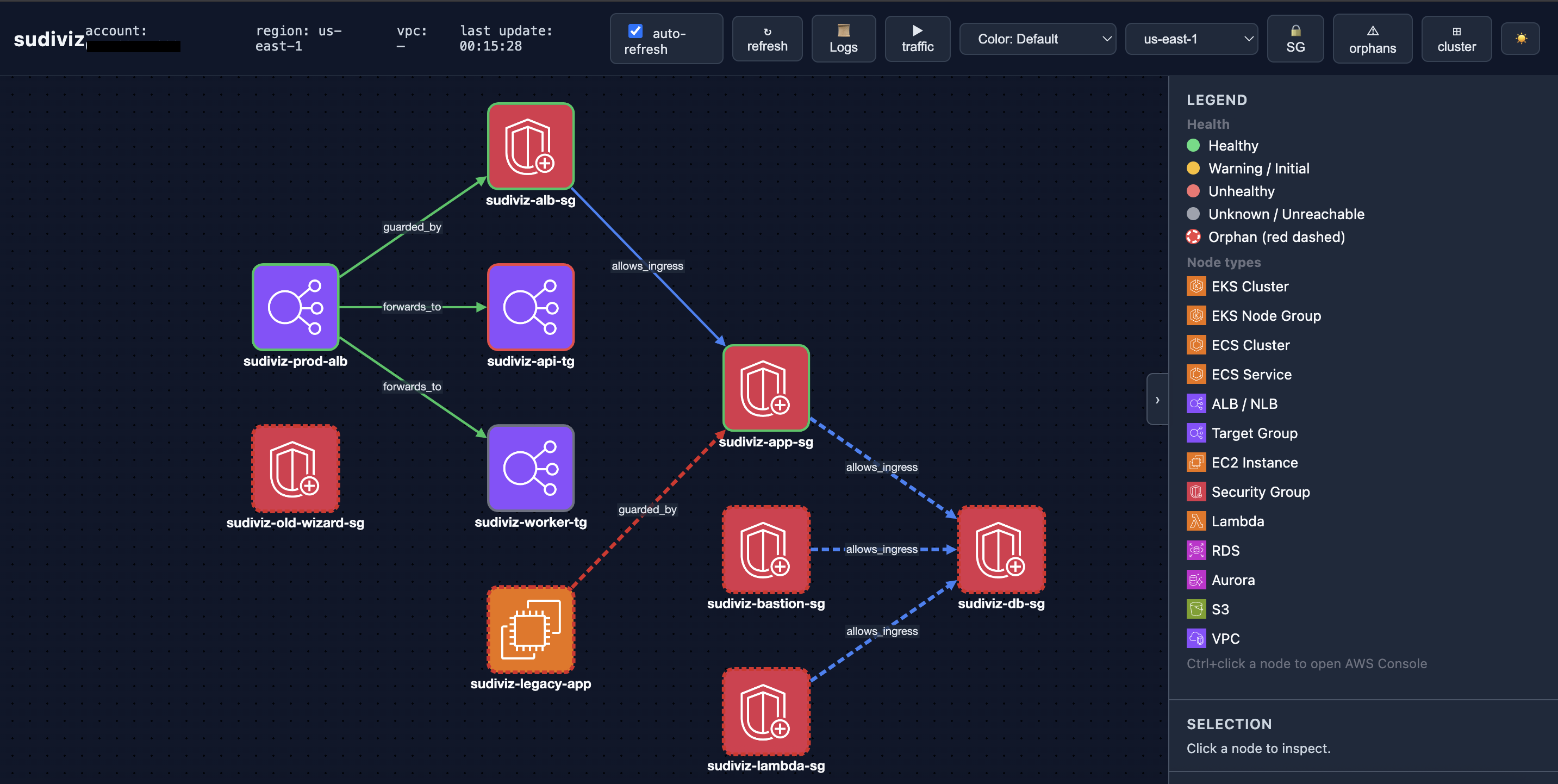 Web Graph