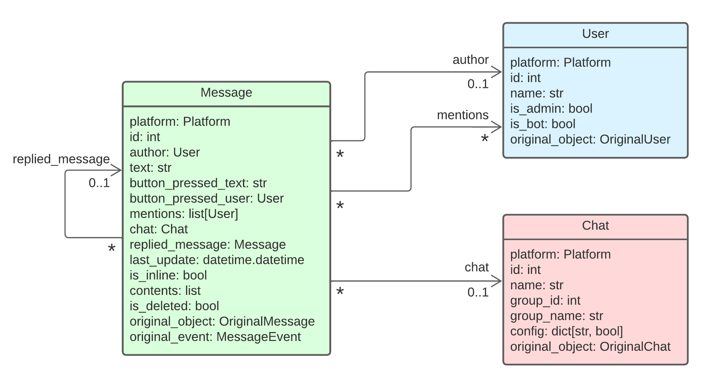 multiBot_class_diagram