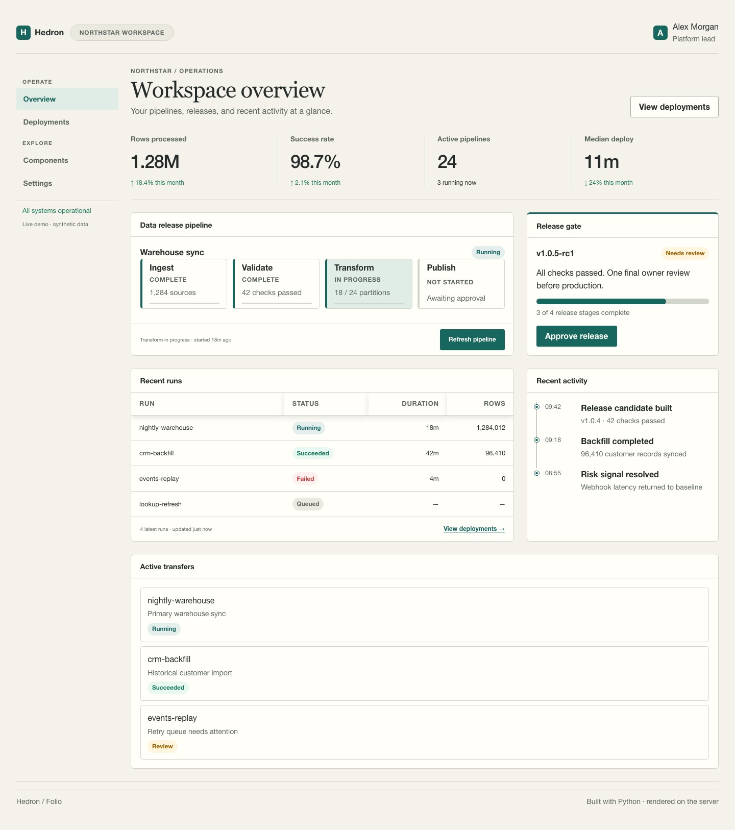Hedron Showcase workspace overview using Folio