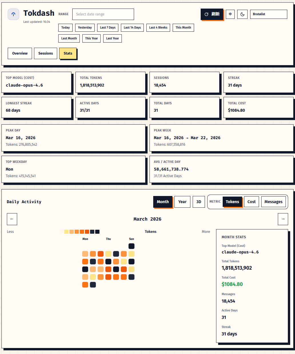 Tokdash stats & heatmap