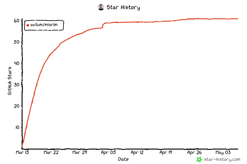 Star History Chart