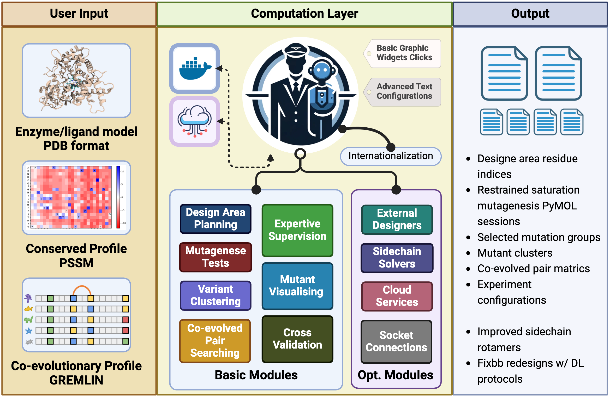software design