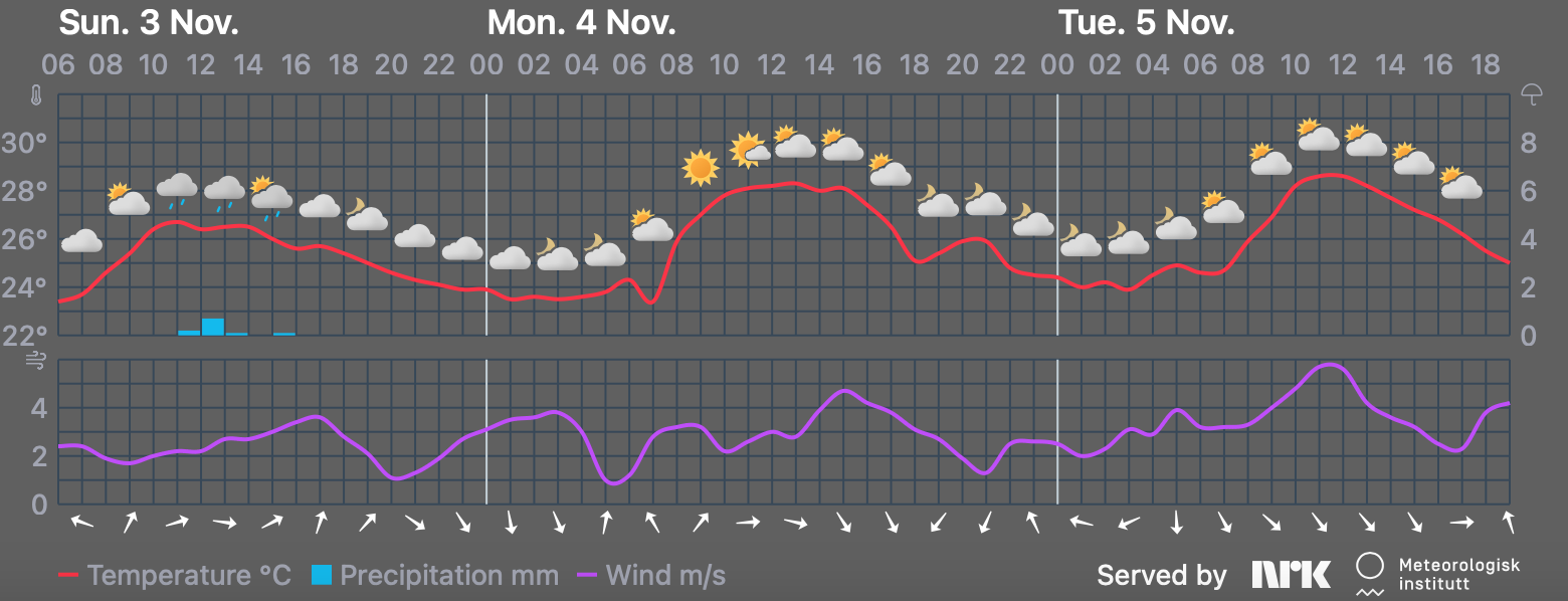 Dark cropped, transparent meteogram with modified colors