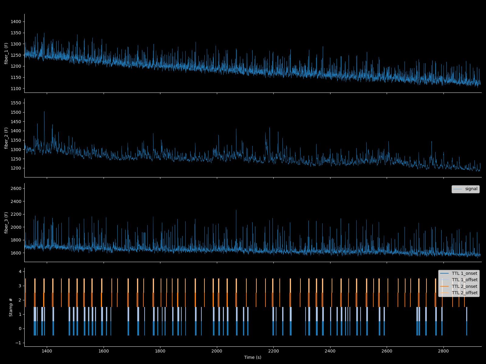 Example of FIP_signal.plot