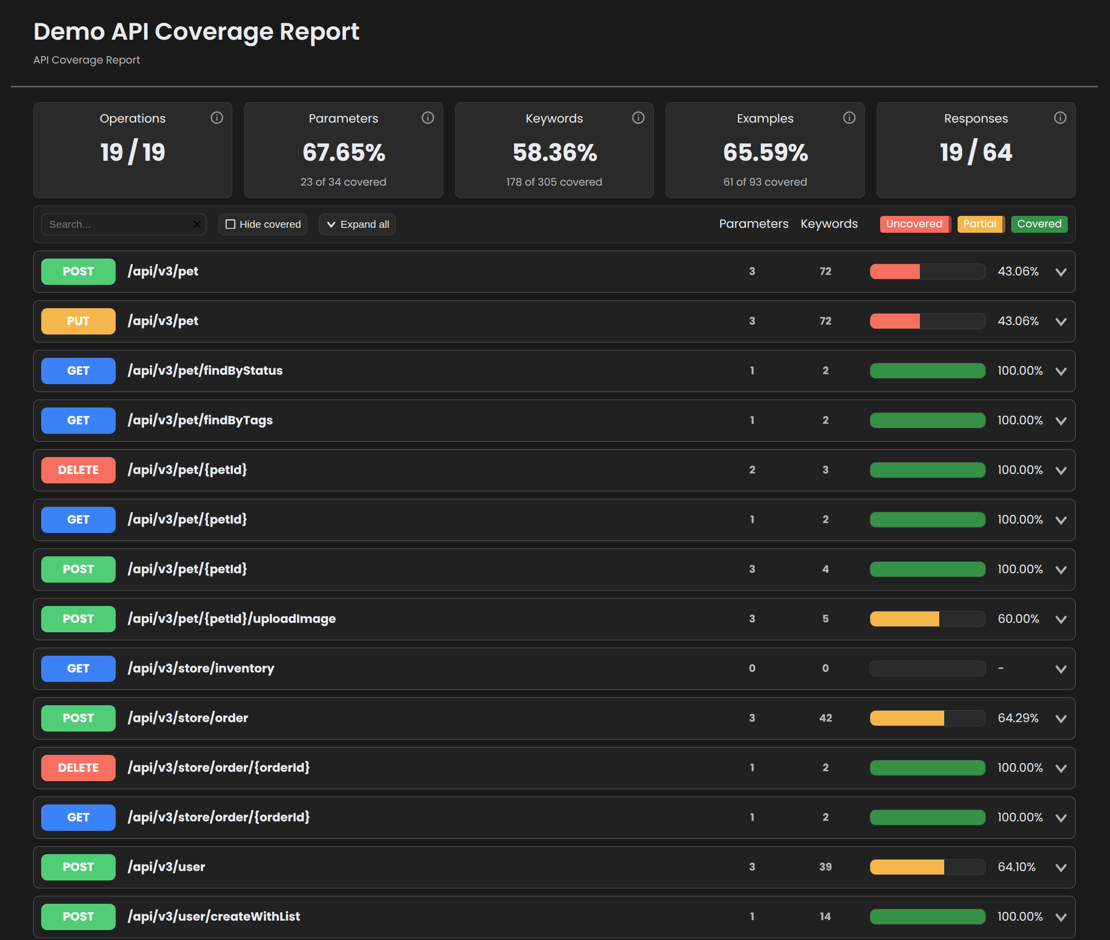 API Coverage Report