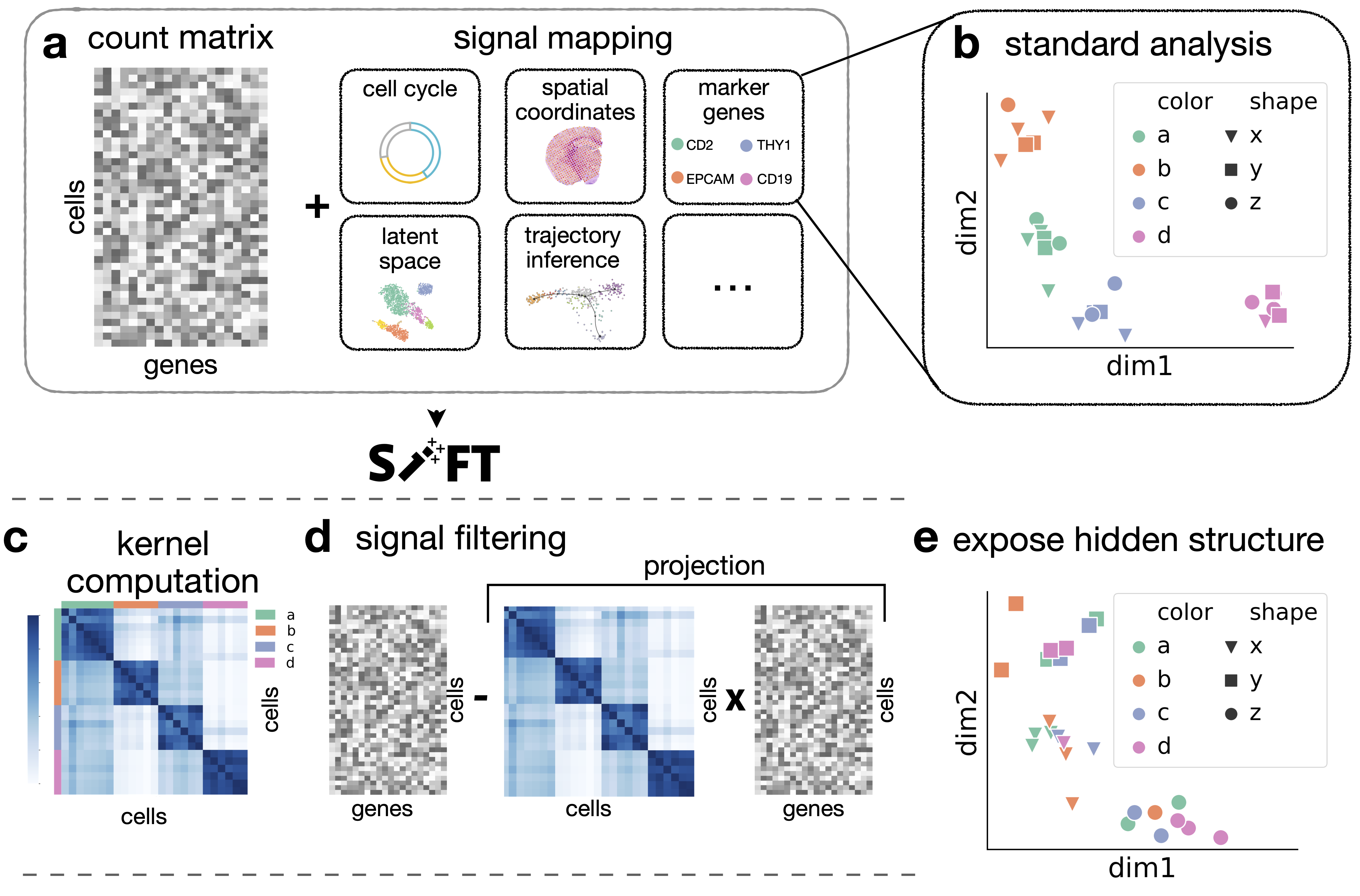SiFT pipeline