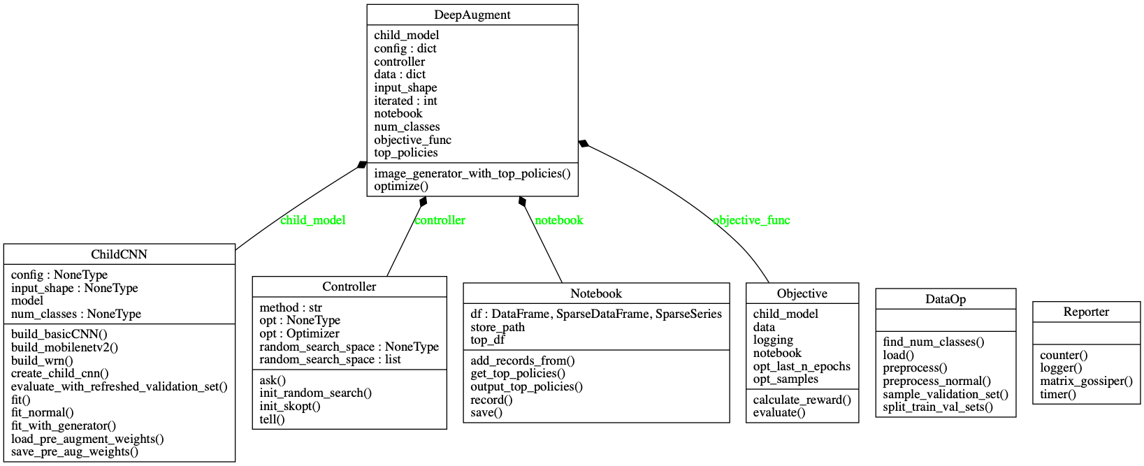 classes_deepaugment