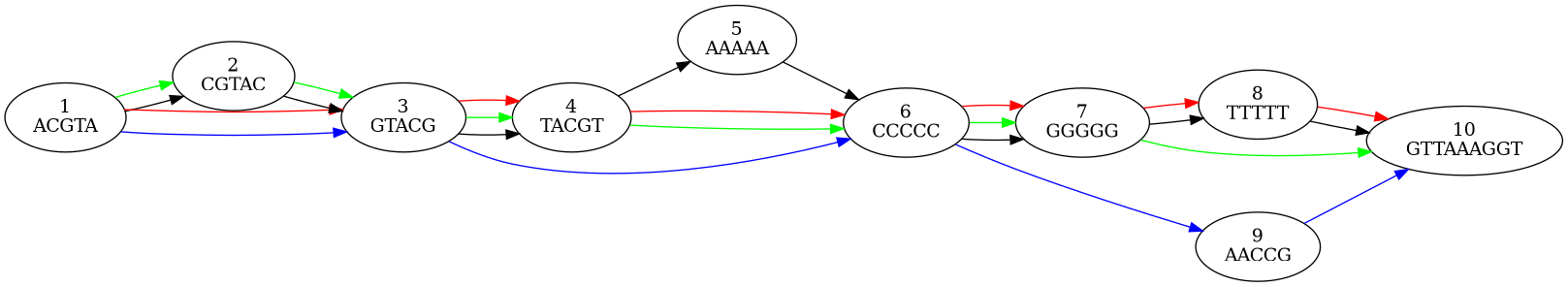 https://forge.ird.fr/phim/gradiv/-/raw/main/test_data/figures/indels.png?ref_type=heads