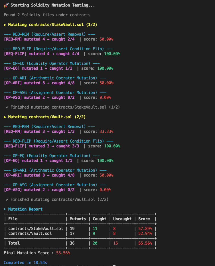 Full mutation output