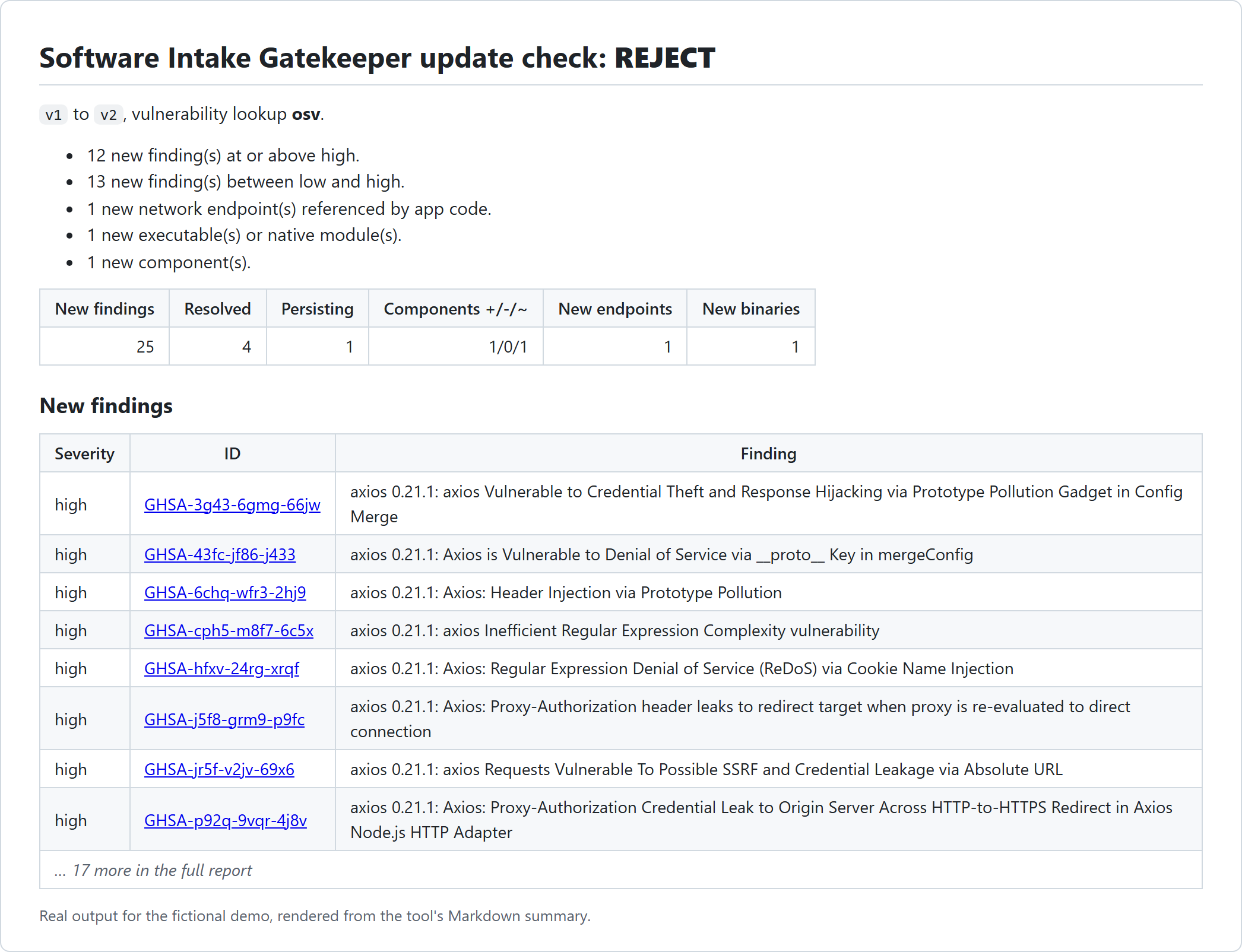 Update check summary for the fictional demo: REJECT, 25 new findings, 1 new endpoint and 1 new native module