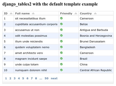 Таблицы в джанго. Django-tables2. Django таблицы. Django html Table. Django 2.2.