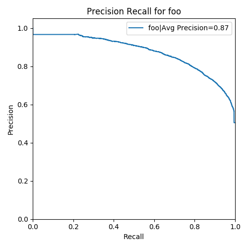 precision recall curve plot