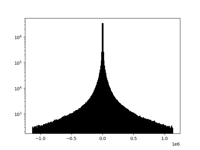 Example 2e histogram